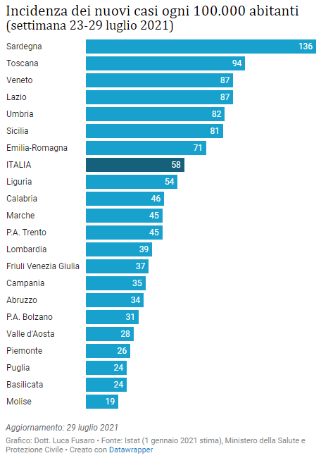 Incidenza-dei-nuovi-casi-ogni-100.000-abitanti-1