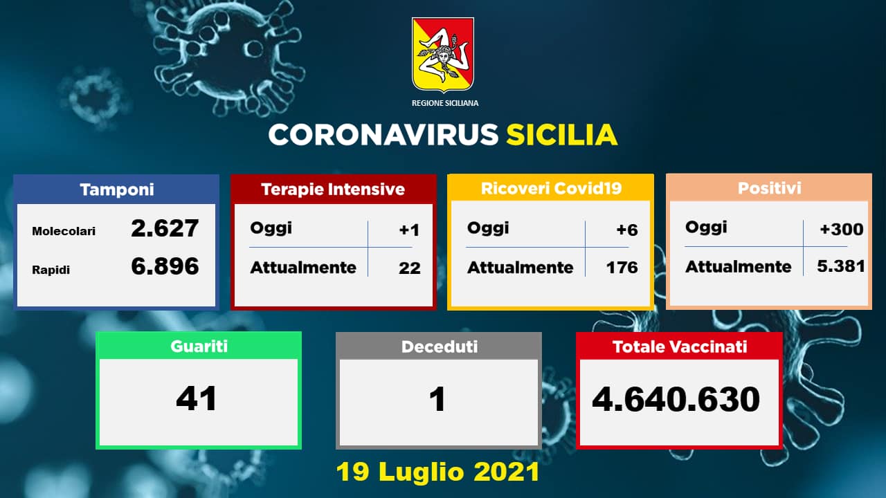 bollettino sicilia 19 luglio 2021
