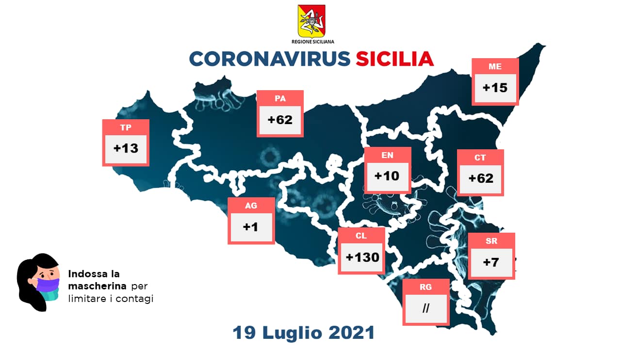 bollettino sicilia 19 luglio 2021
