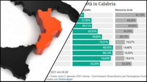 calabria andamento pandemia covid 24 30 luglio