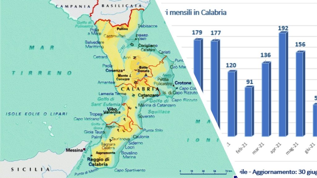 monitoraggio covid calabria