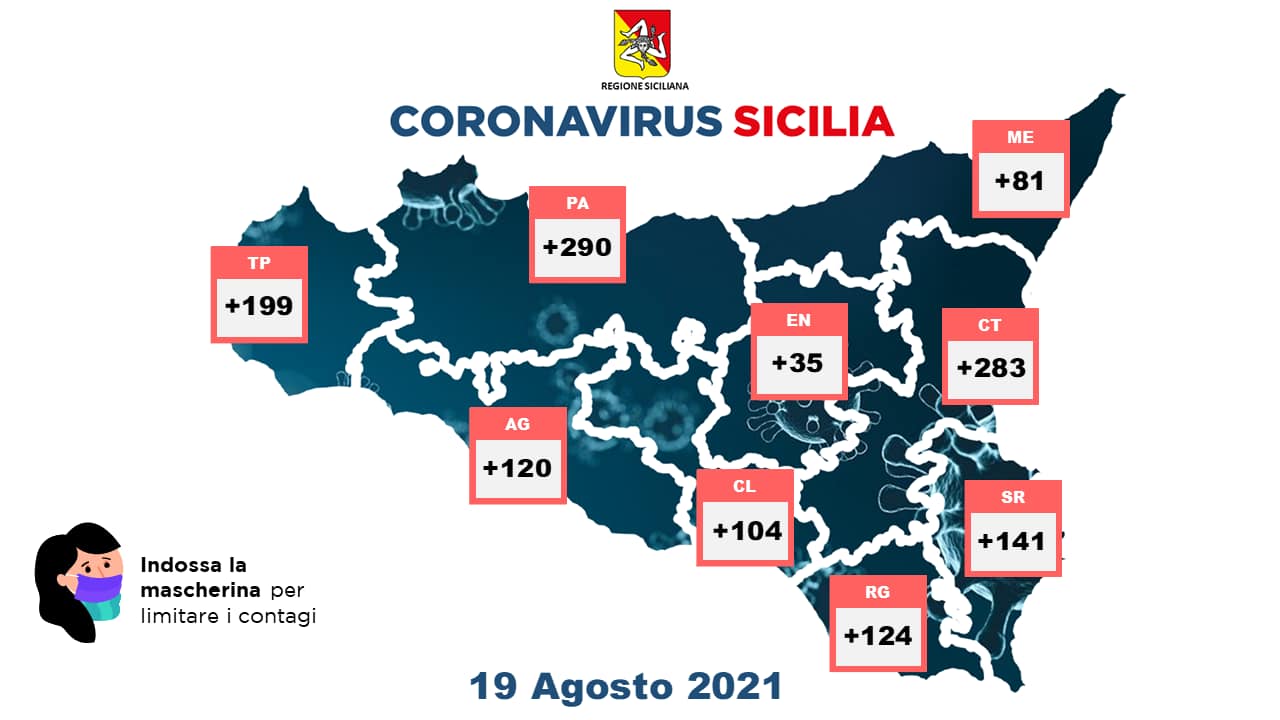 bollettino sicilia 19 agosto 2021