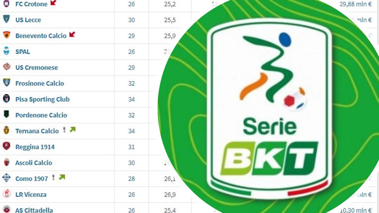 rose serie b
