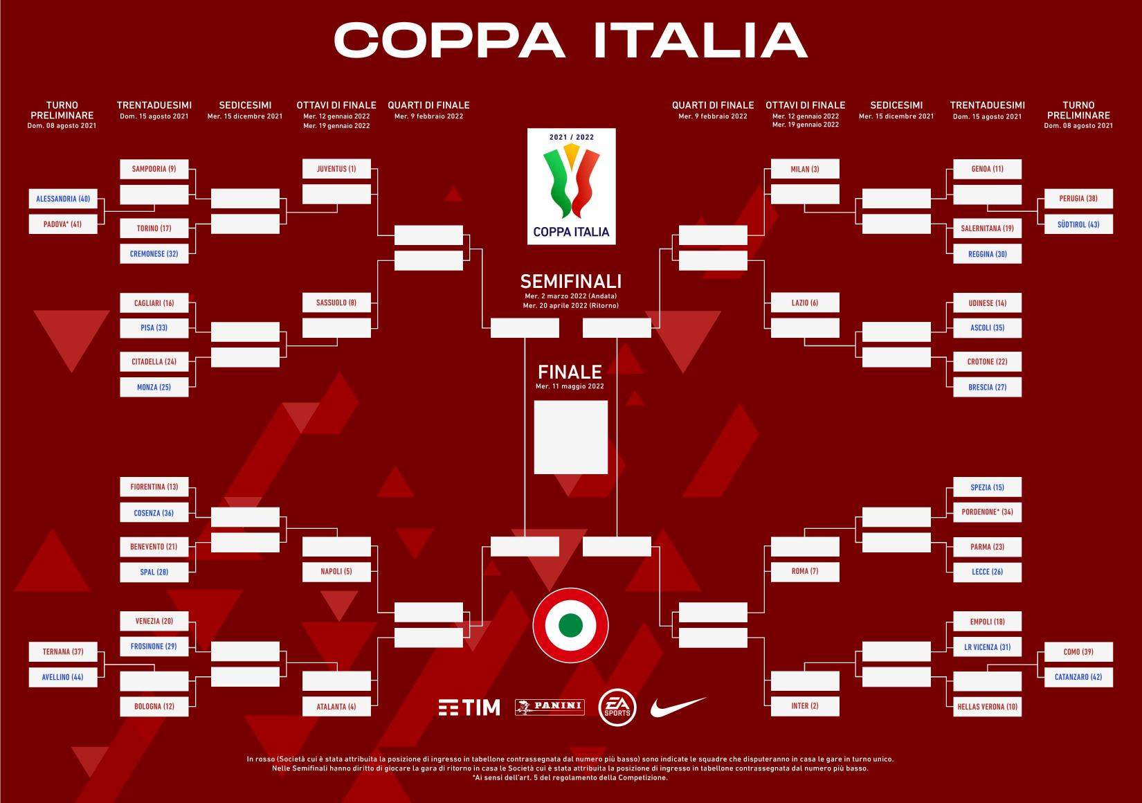 tabellone coppa italia 2021 2022