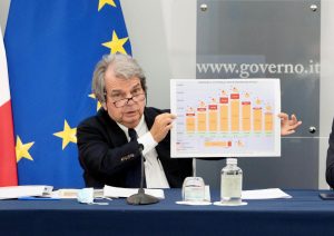 Renato Brunetta