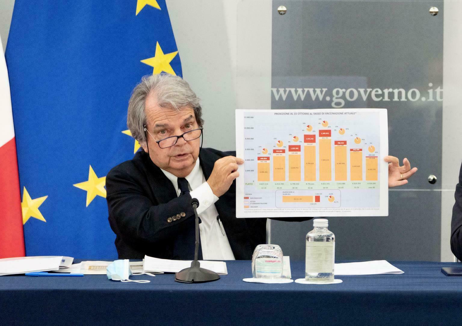 Renato Brunetta