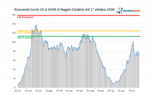 bollettino GOM Reggio Calabria 24 settembre 2021
