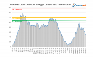 bollettino 20 ottobre GOM reggio calabria