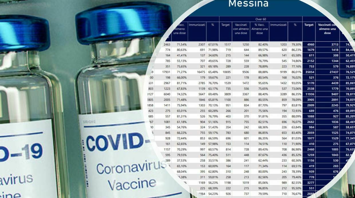 dati vaccini a messina