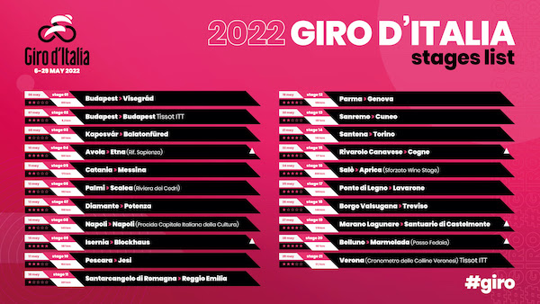Percorso completo Giro d'Italia 2022