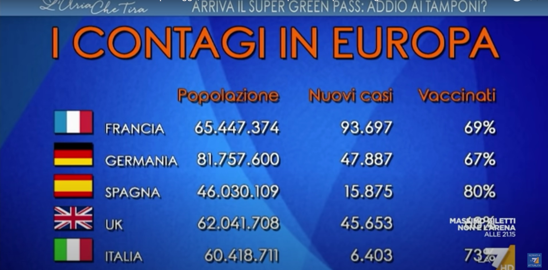 casi covid in europa