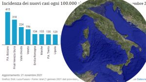 incidenza casi italia