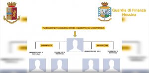 operazione taormina