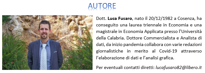Autore Dott. Luca Fusaro