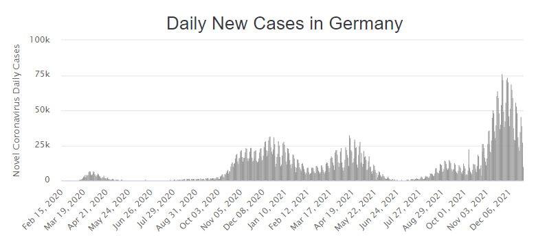 nuovi casi in germania