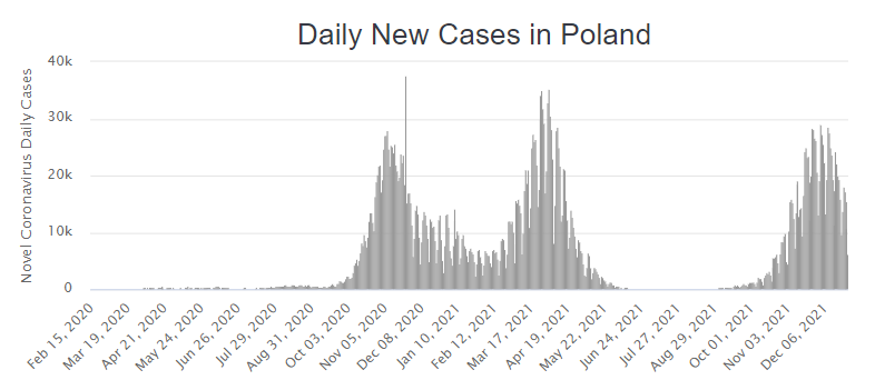 nuovi casi in polonia