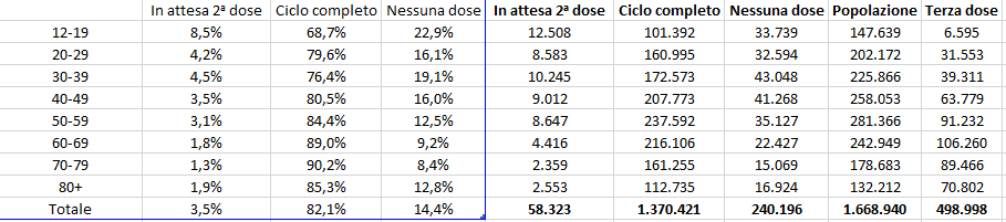 Dati vaccini 31 dicembre ore 06 e 17