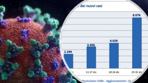 monitoraggio covid calabria 25-31 dicembre 2021