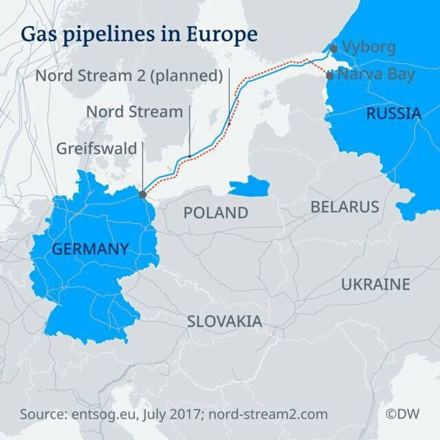 Condutture gas in Europa