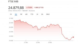 ftse mib guerra ucraina