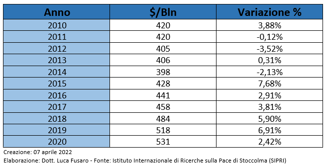Tabella vendita armi