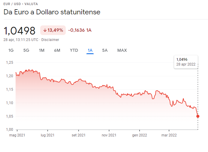euro dollaro