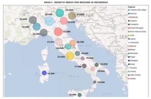 redditi medi in italia regione per regione