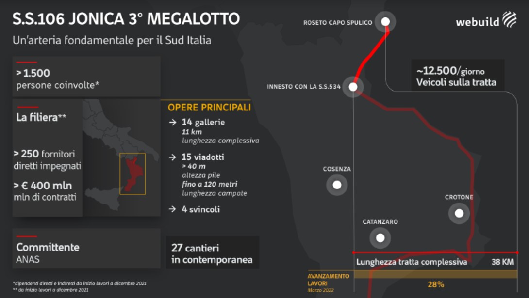 ss 106 jonica 3 megalotto