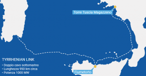 tyrrhenian link terna