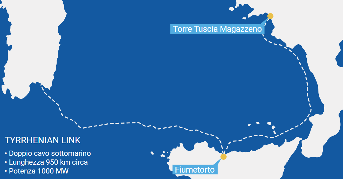 tyrrhenian link terna