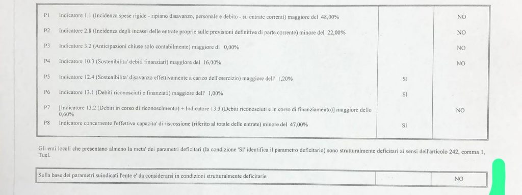 Rendiconto 2021 Comune Reggio Calabria