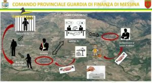 arresti moio alcantara