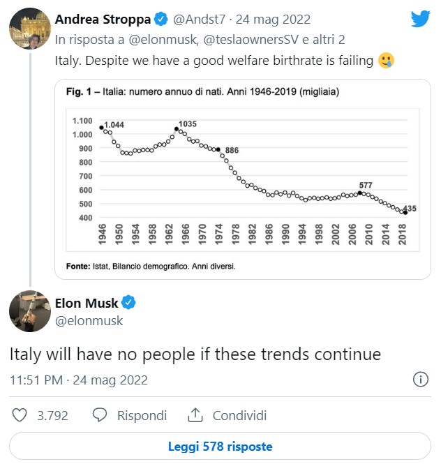 elon musk italia