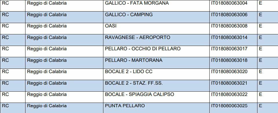 acque di qualità E Reggio Calabria