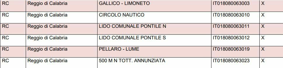 acque di qualità X Reggio Calabria