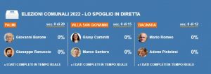 elezioni comunali palmi villa san giovanni bagnara diretta