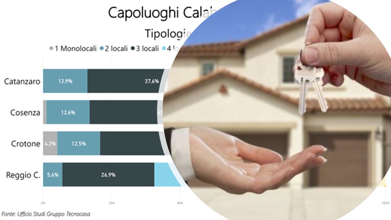 sondaggio acquisto casa in calabria