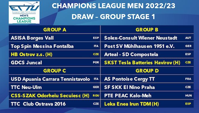 Gironi Champions League