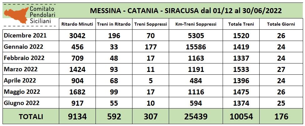 messina-catania-siracusa