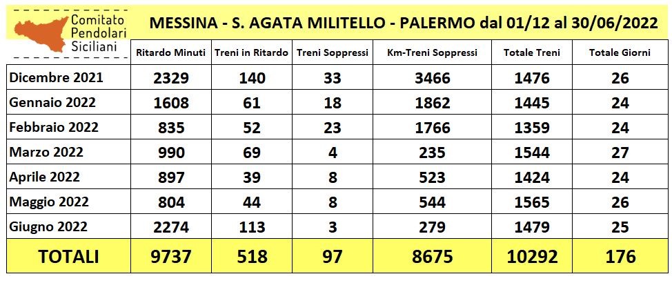 messina-sant'agata di militello