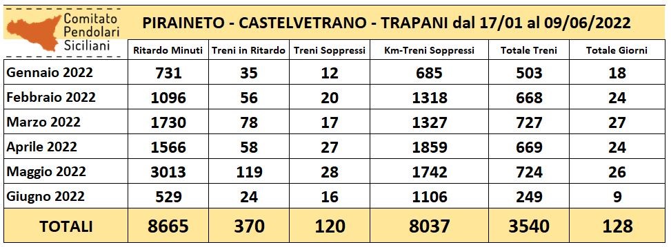 piraneito-castelvetrano