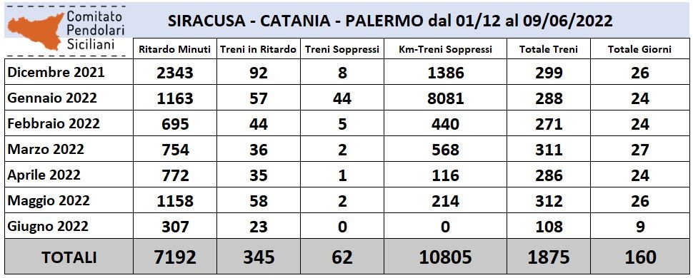 siracusa-catania