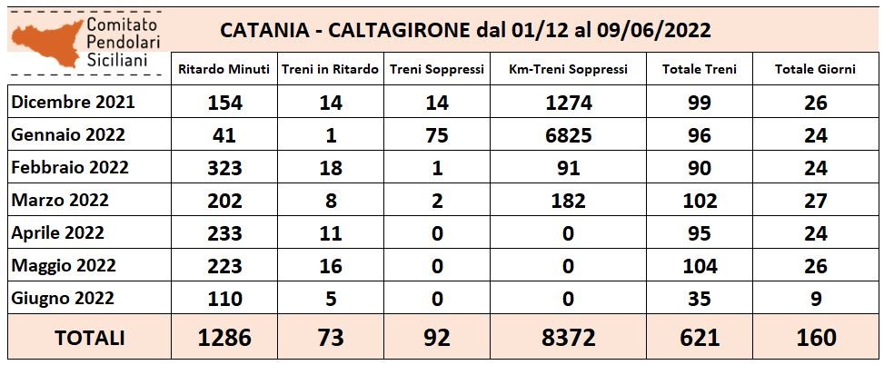 tratta catania-caltagirone