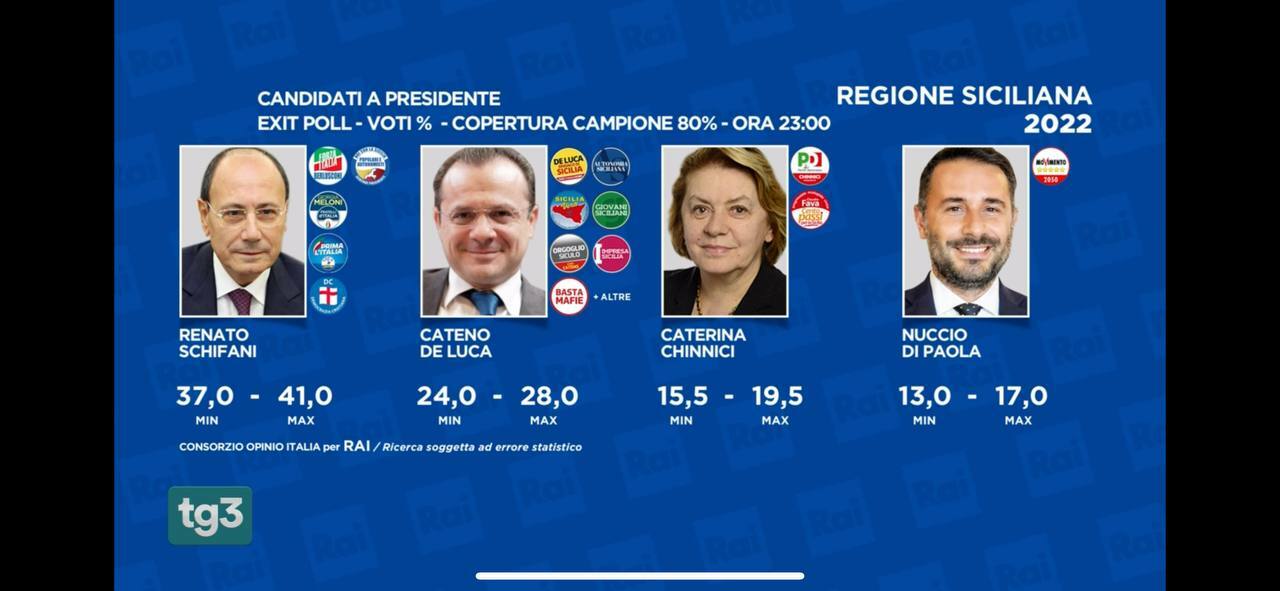 Exit poll sicilia