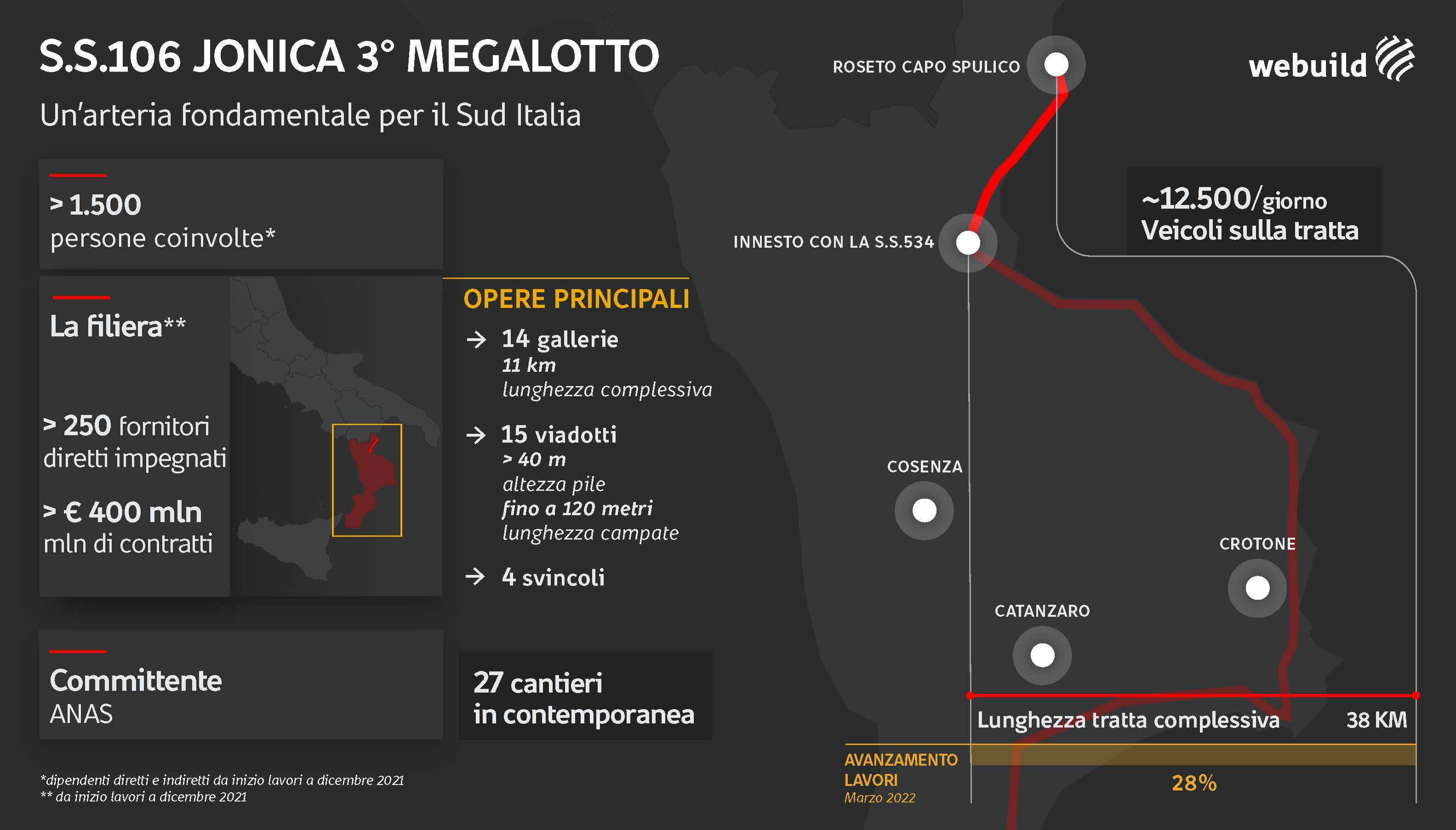 jonica terzo megalotto ss 106