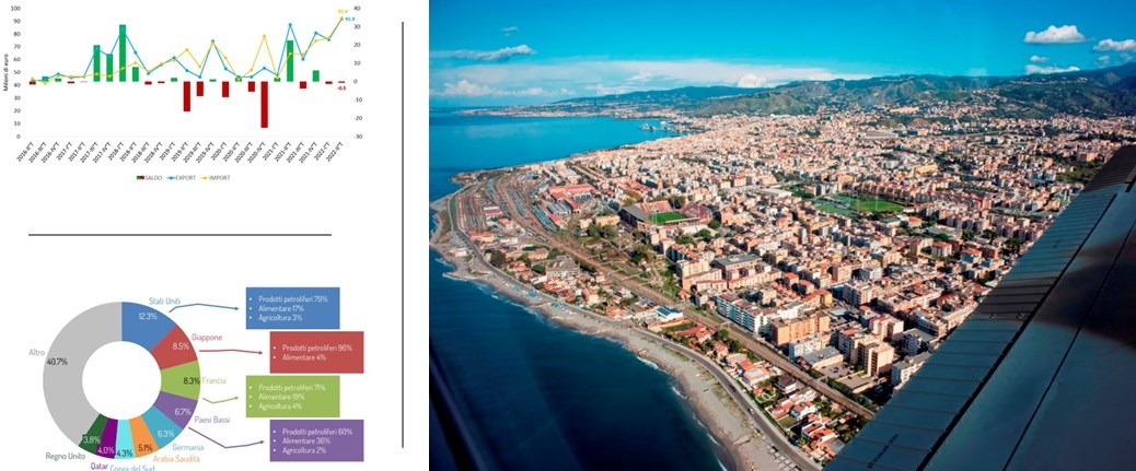 flussi commerciali con l’estero reggio calabria