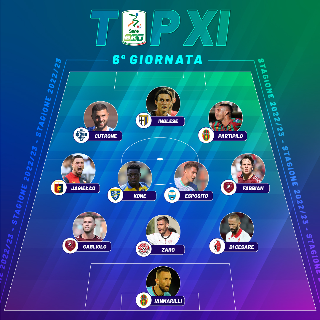 top 11 serie b sesta giornata