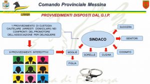 provvedimenti disposti dal gip montagnareale