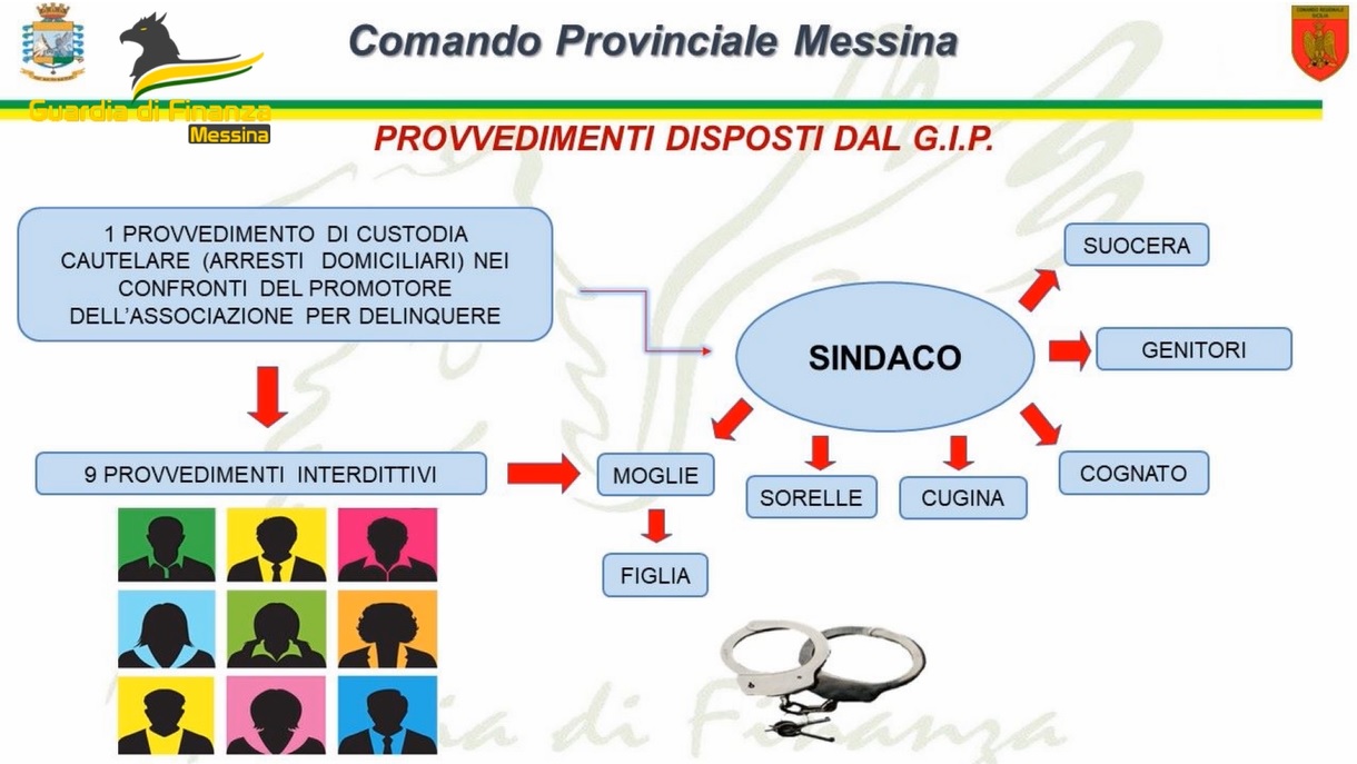 provvedimenti disposti dal gip montagnareale