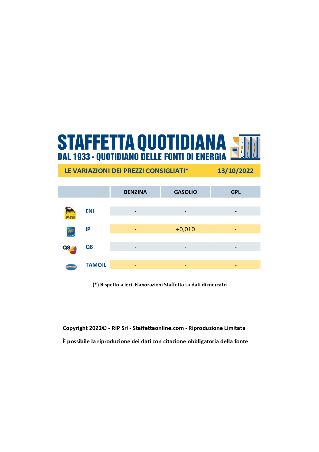 Variazioni prezzi consigliati